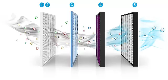 What Is a HEPA Air Filter