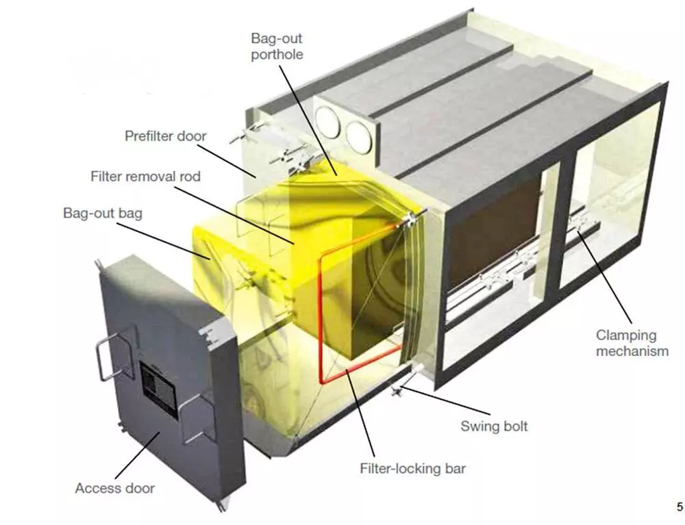 Why Should You Use a Bag In Bag Out Filter System